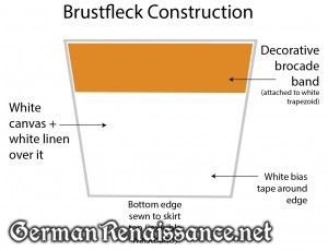 My Brustfleck Construction
