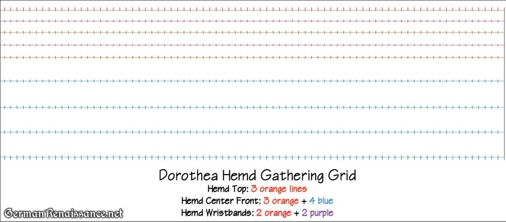 hemd-gathering-grid